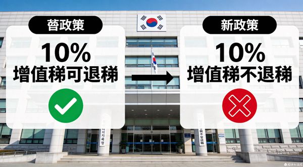韓國整容退稅新政策核心解讀