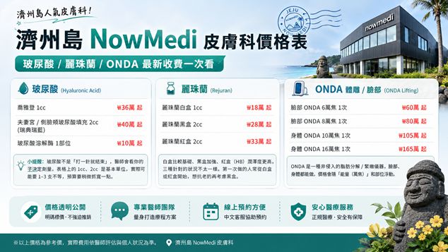 濟州島 NowMedi 皮膚科價格表：玻尿酸/麗珠蘭/ONDA 最新收費一次看